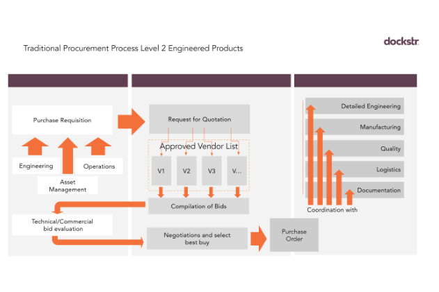 Engineered Products